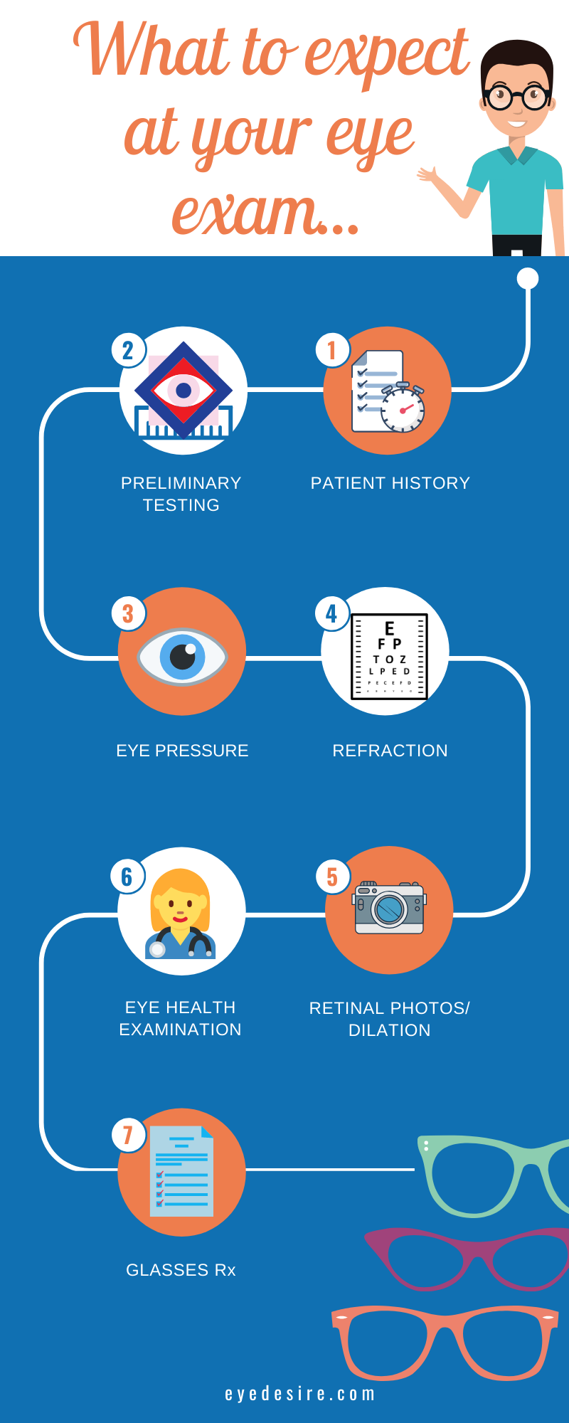 Miami Beach Comprehensive Eye Exams Eye Desire Eye Care and Optical