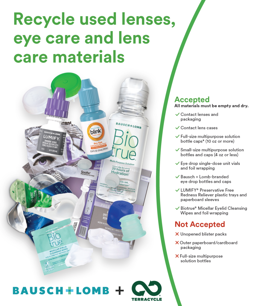 Sustainable Eye Care: Contact Lens Recycling with TerraCycle